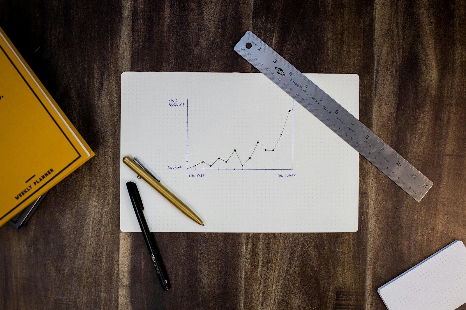 Product analytics charts